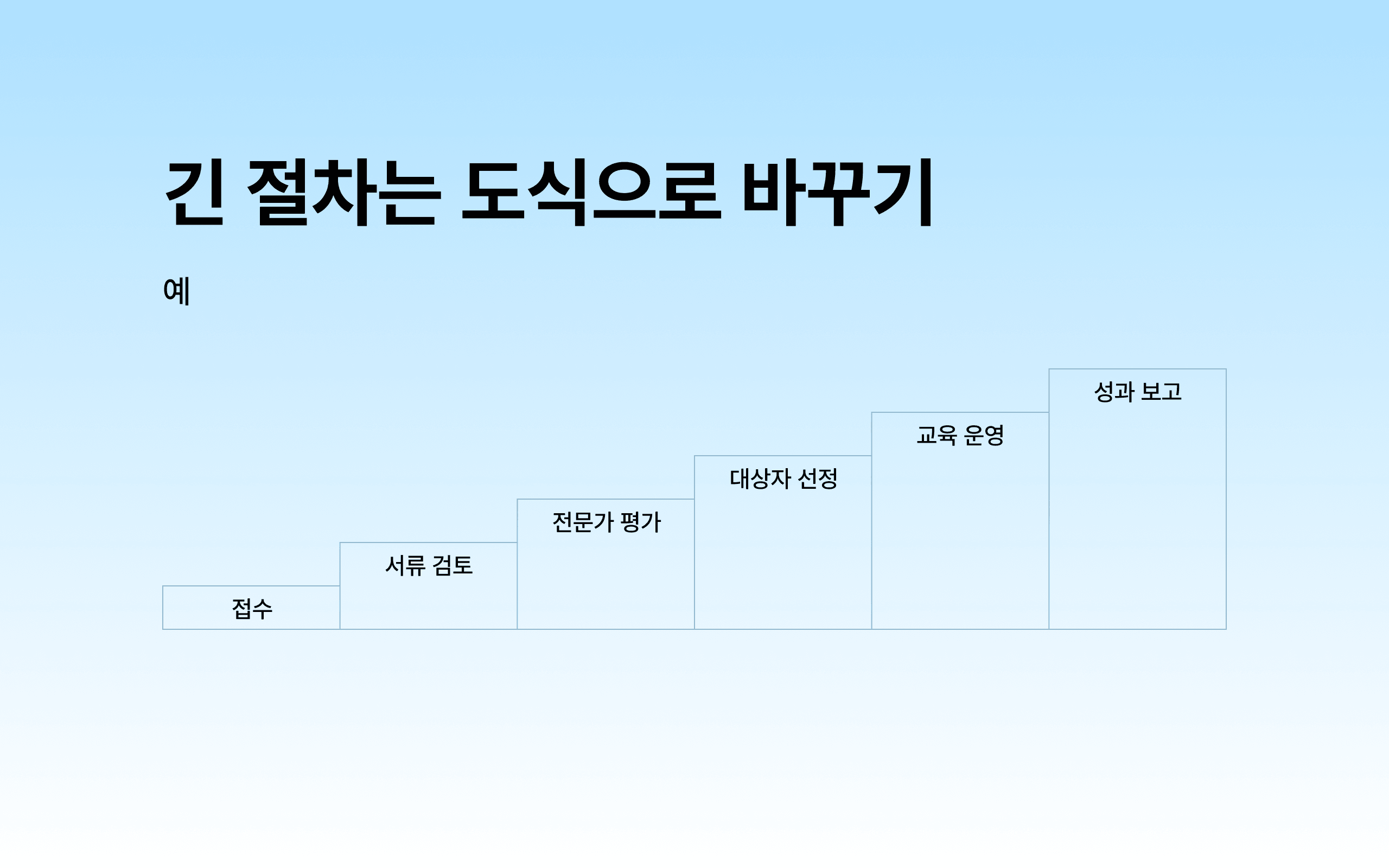 긴 절차는 도식으로 바꾸기 | 에브리데이웍스클럽