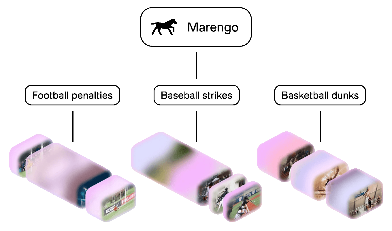 출처 : https://www.twelvelabs.io/